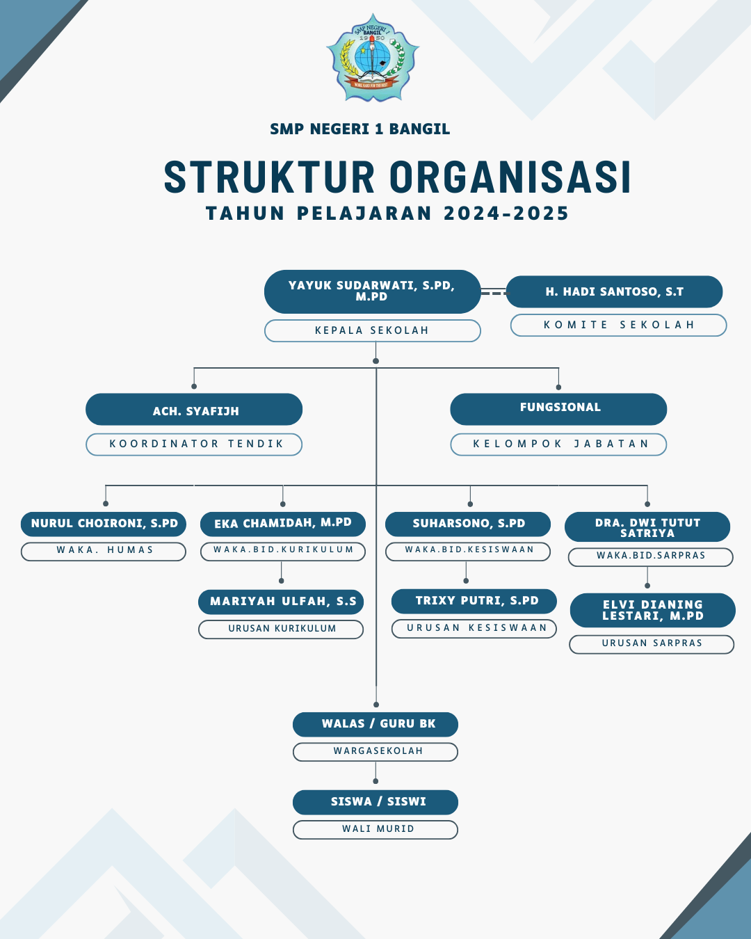 Struktur Organisasi